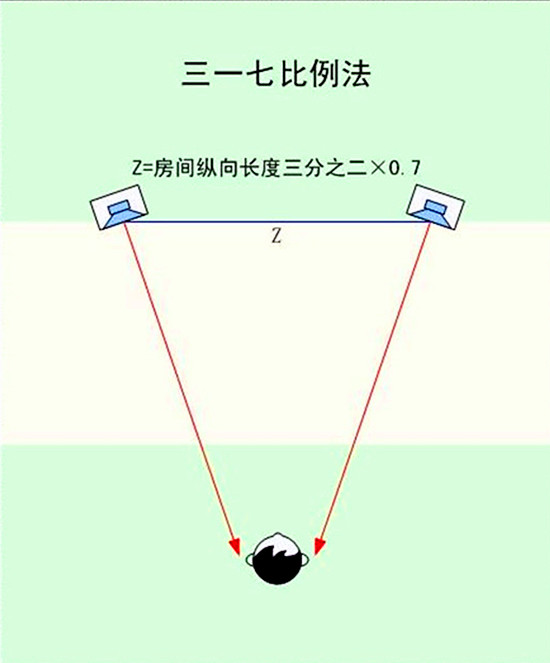 三一（yī）七比例法.jpg