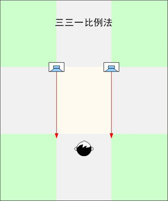 三三一（yī）比例法.jpg