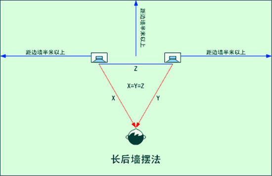 長後牆擺法.jpg